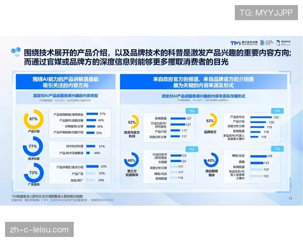 体育品牌营销采用AI趋势洞察 新品上市成功率提升三成