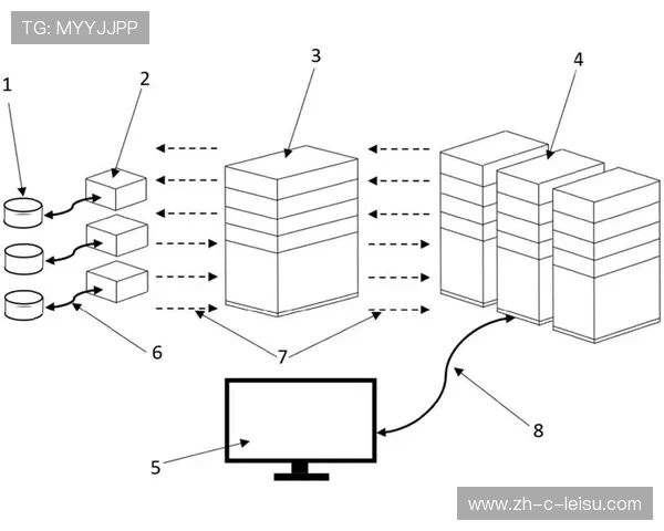 基于协同云的资产流转体系完善 缩短不同制作环节的交接损耗